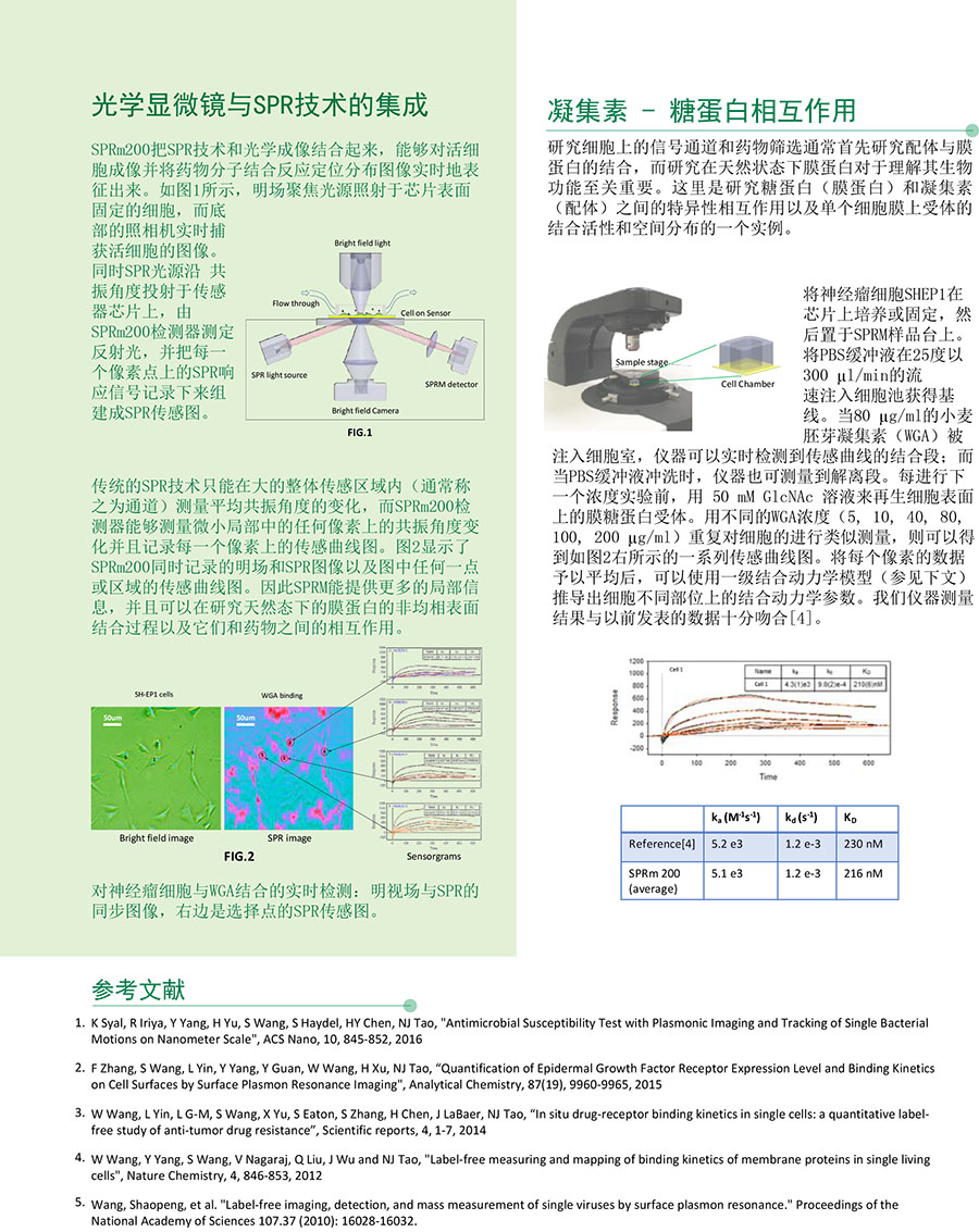 SPRm 200-datasheet-201705-CN.jpg