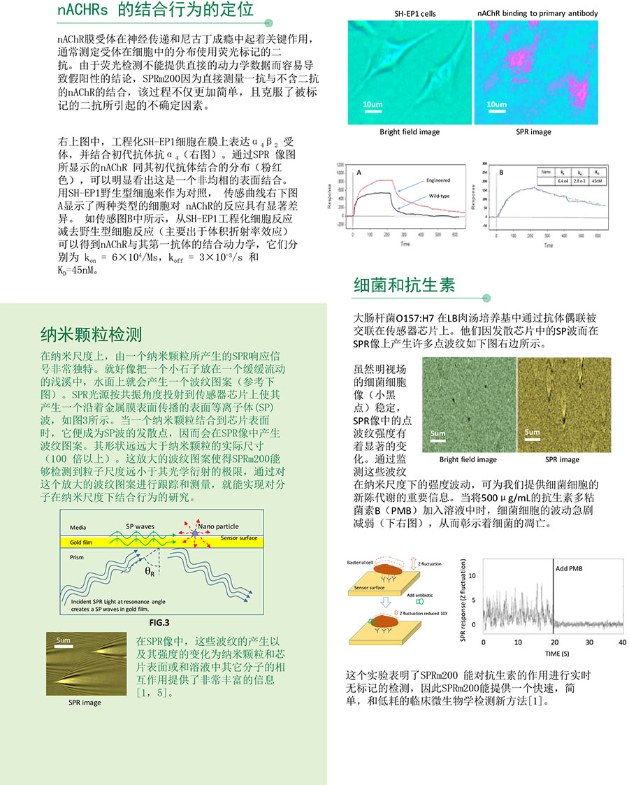 SPRm 200-datasheet-201705-CN.jpg